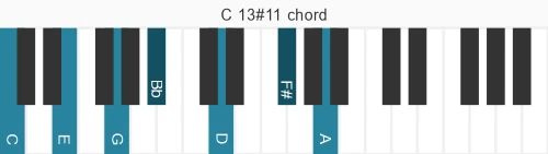 Piano voicing of chord C 13#11